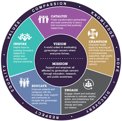 strategic plan illustration